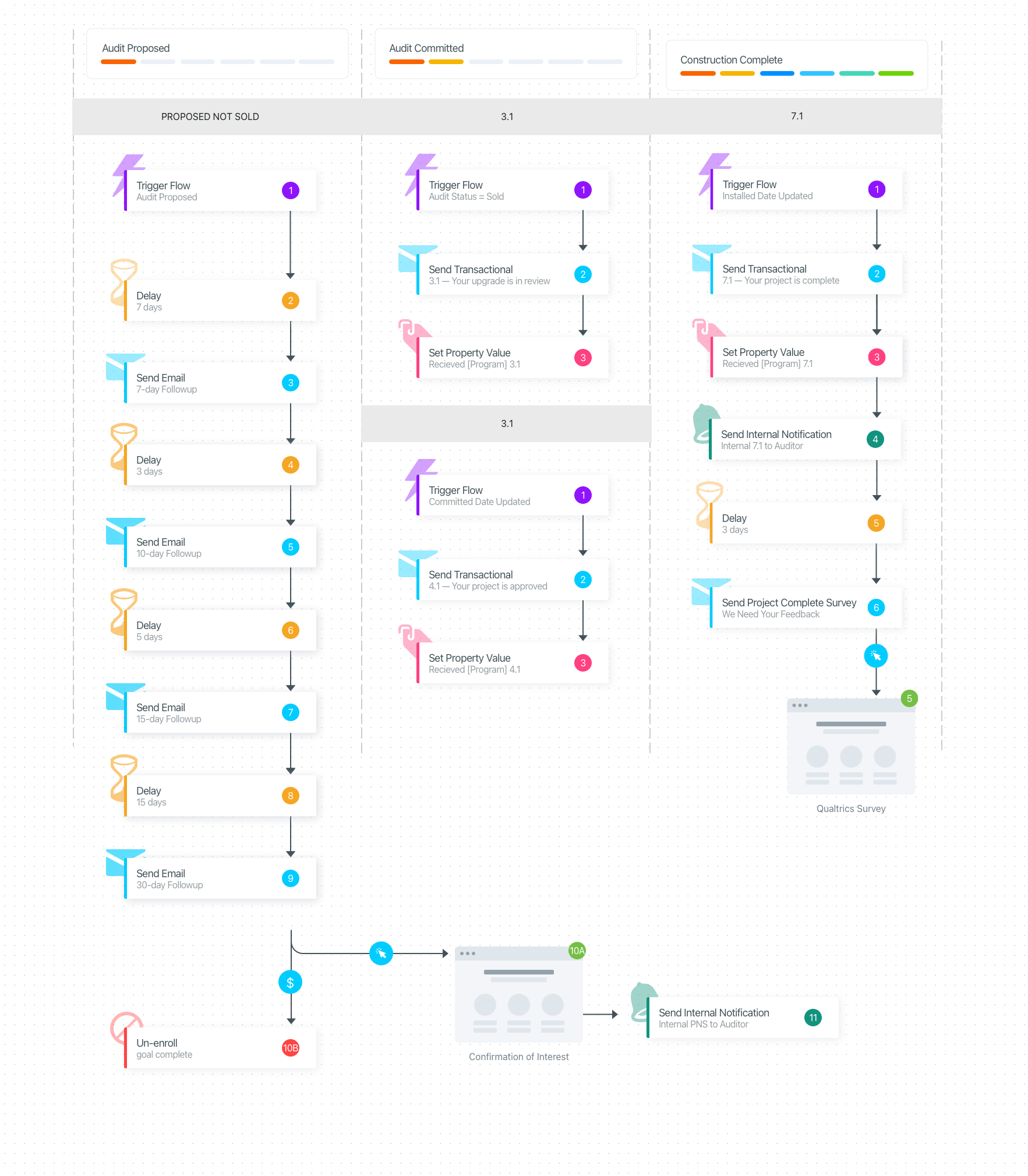 Journey Mapping